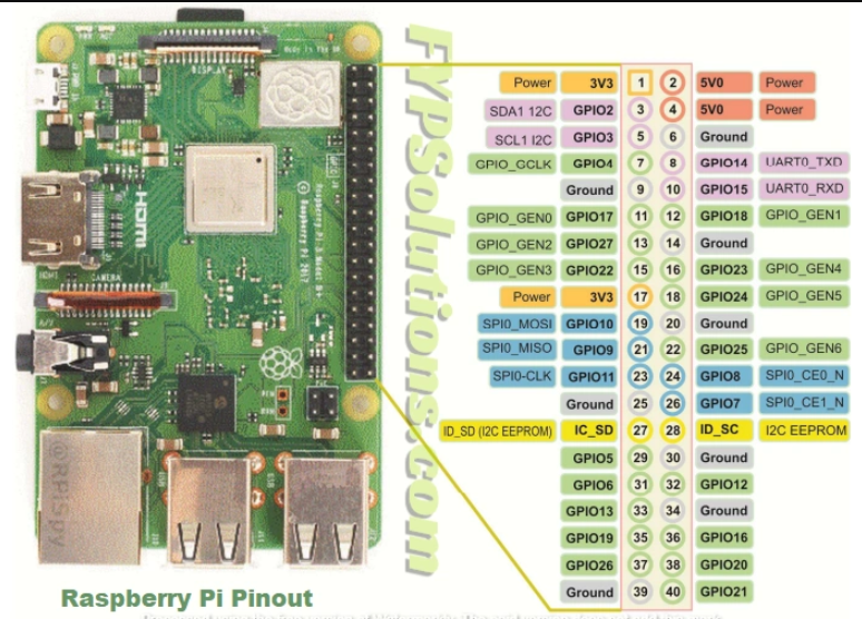 Raspberry Pi Pinout Fyp Solutions 2165