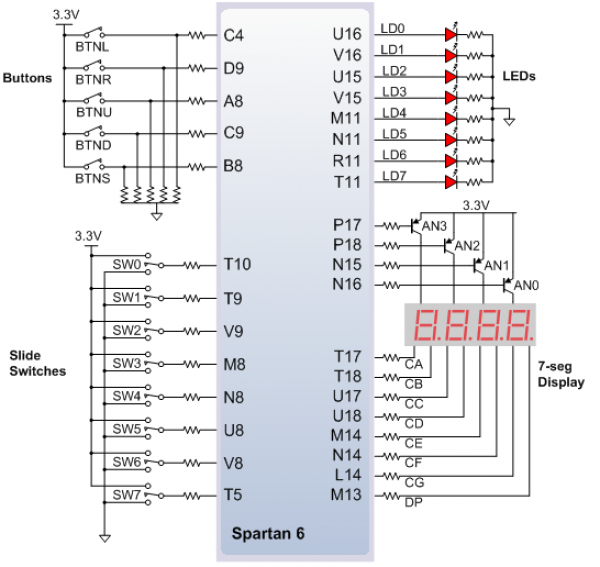 nexys3_schematic | FYP Solutions